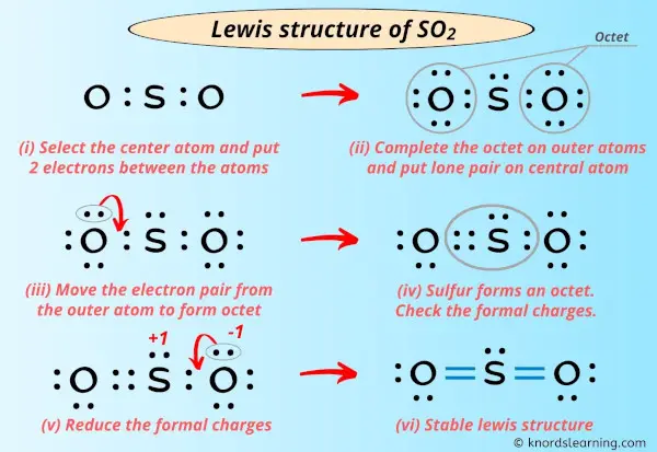 SO2 Lewis structure