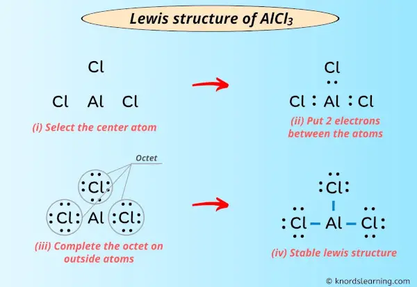 Lewis Structure of AlCl3