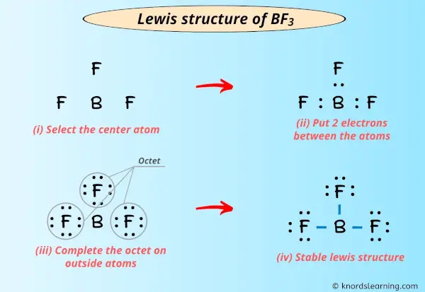 Lewis Structure of BF3