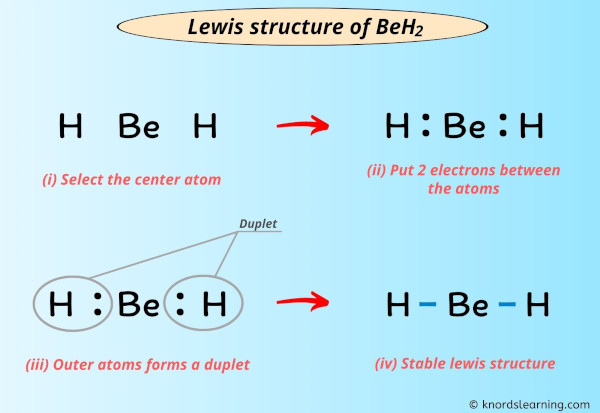 Lewis Structure of BeH2
