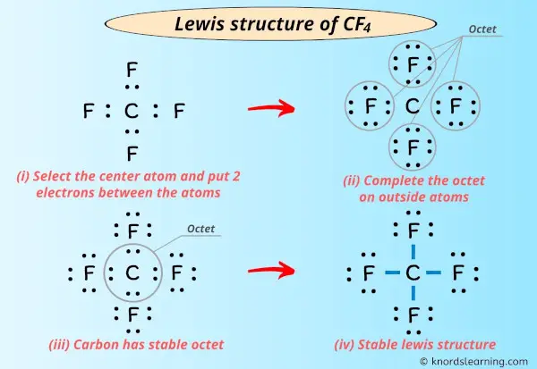 Lewis Structure of CF4
