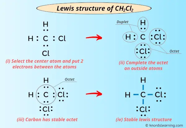Lewis Structure of CH2Cl2