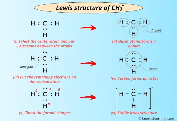 Lewis Structure of CH3-