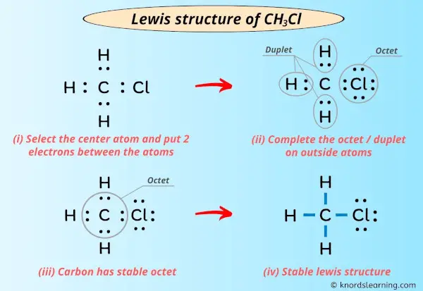 Lewis Structure of CH3Cl