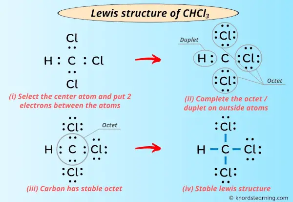 Lewis Structure of CHCl3