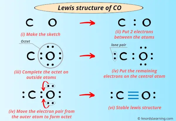 Lewis structure of CO