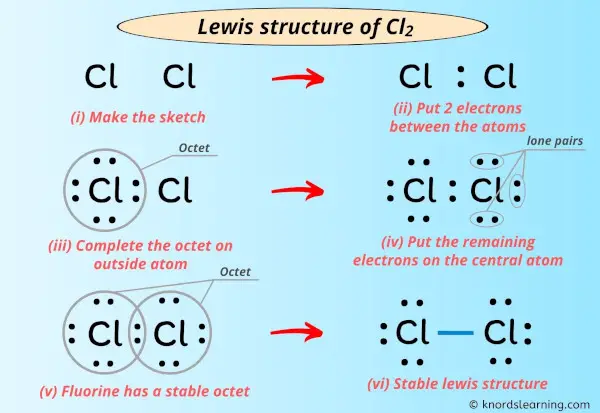 Lewis Structure of Cl2