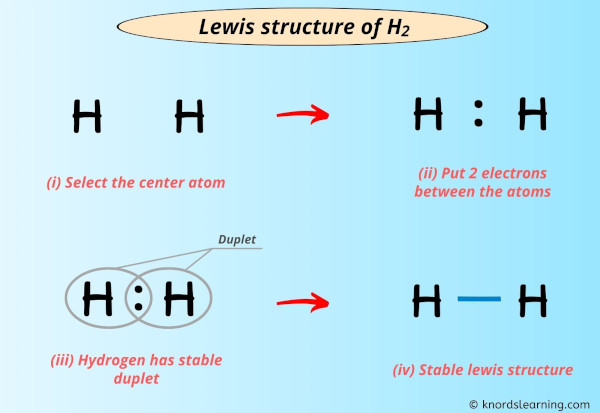 Lewis Structure of H2