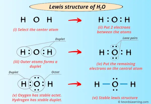 Lewis Structure of H2O (With 6 Simple Steps to Draw!)