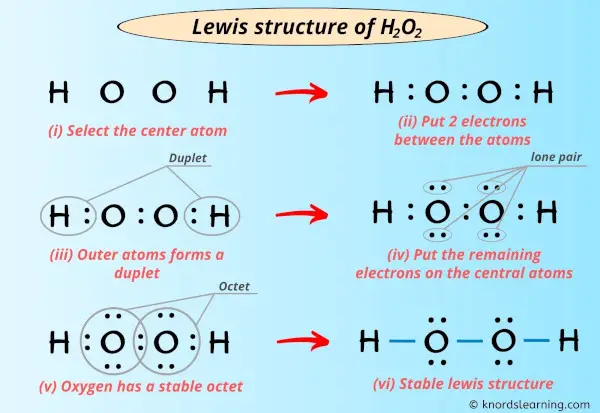 Lewis Structure of H2O2