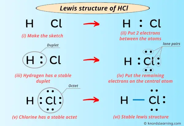 Lewis Structure of HCl