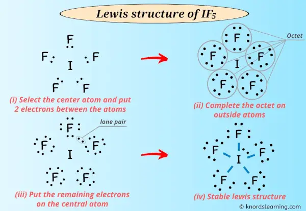 Lewis Structure of IF5