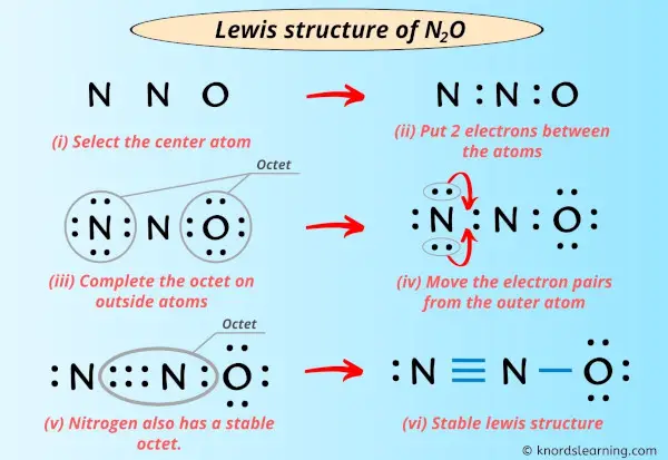 Lewis Structure of N2O