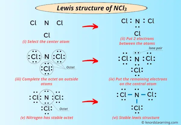 Lewis Structure of NCl3