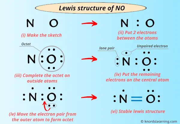 Lewis Structure of NO