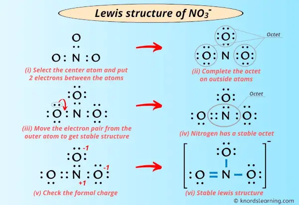 Lewis Structure of NO3-