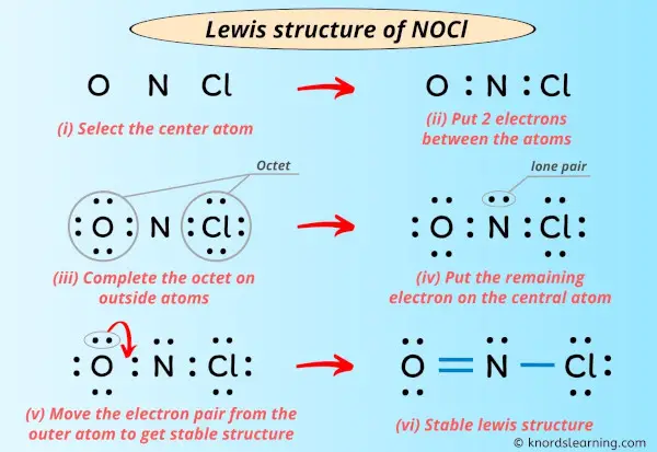 Lewis Structure of NOCl