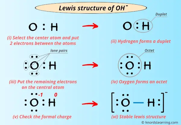 Lewis Structure of OH-