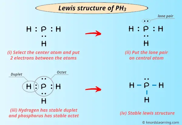 Lewis Structure of PH3