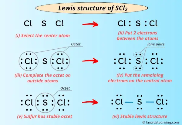 Lewis Structure of SCl2