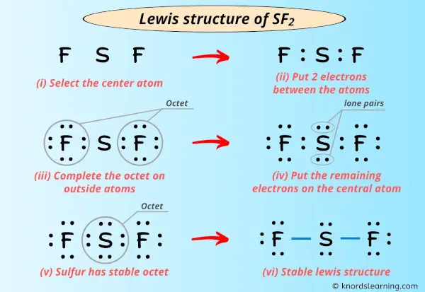 Lewis Structure of SF2