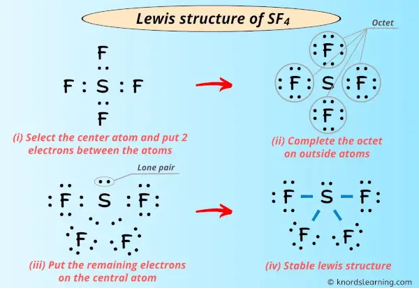 Lewis Structure of SF4