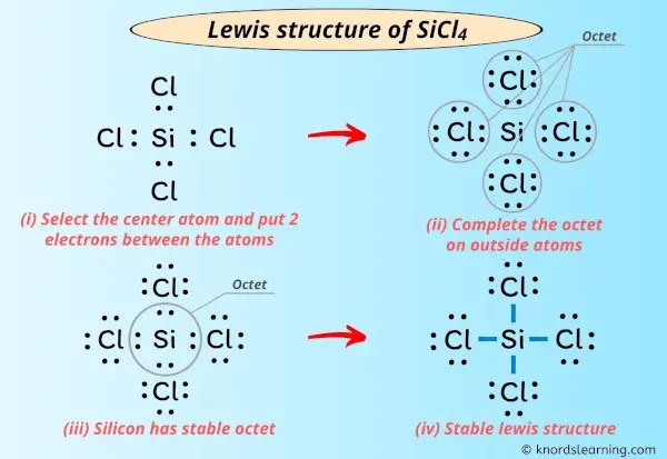 Lewis Structure of SiCl4