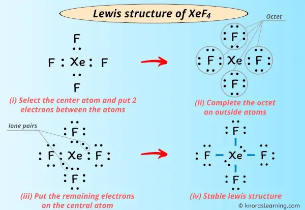 Lewis Structure of XeF4