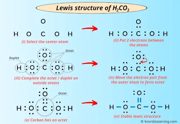 Lewis structure of H2CO3