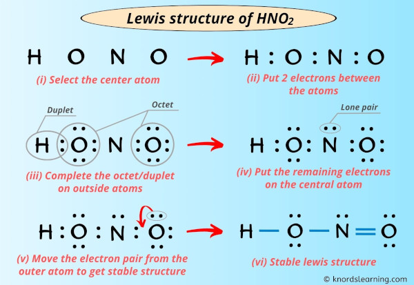 Lewis structure of HNO2
