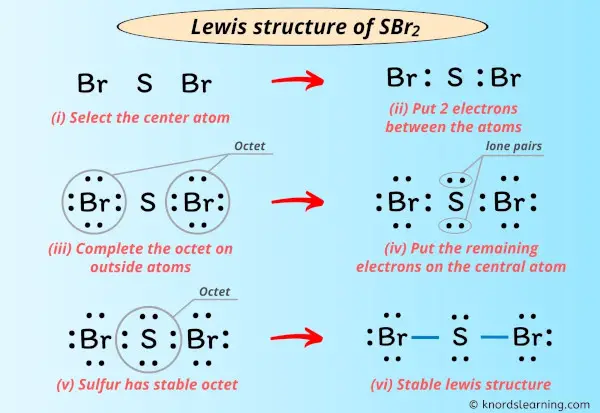 Lewis Structure of SBr2