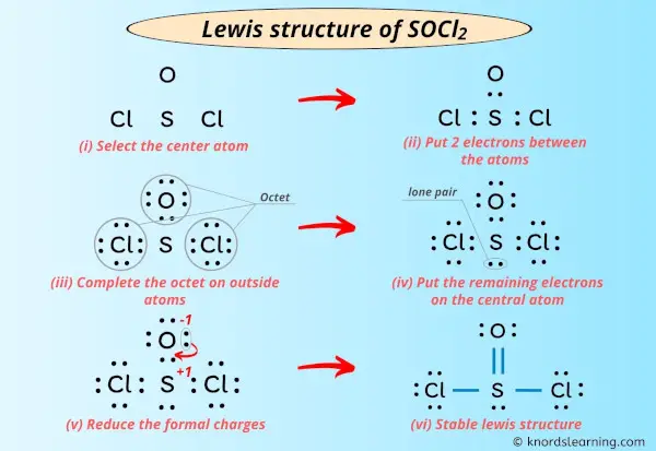 Lewis Structure of SOCl2