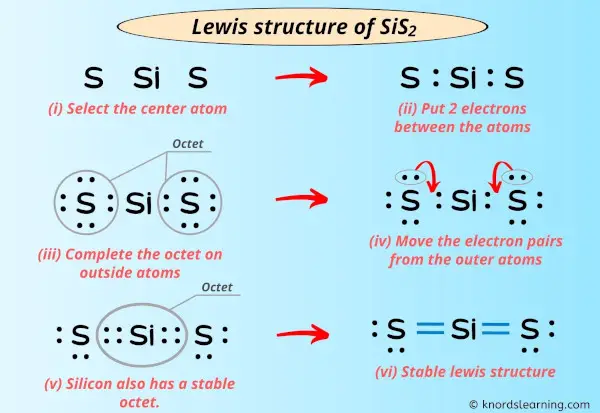 Lewis Structure of SiS2