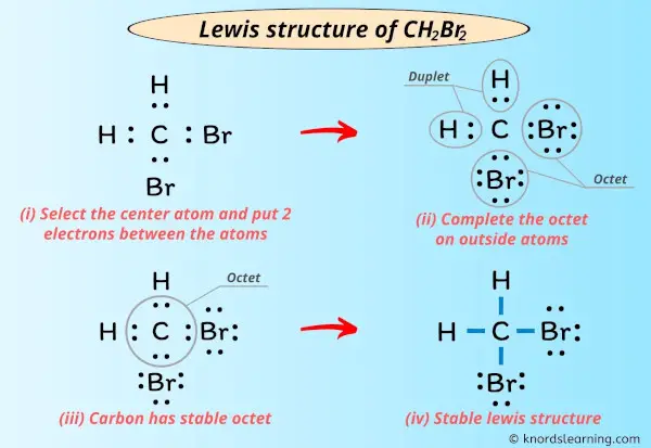 Lewis Structure of CH2Br2