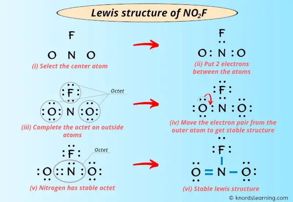 Lewis Structure of NO2F