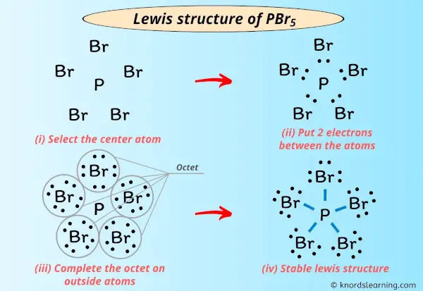 Lewis Structure of PBr5