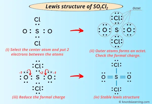 Lewis Structure of SO2Cl2
