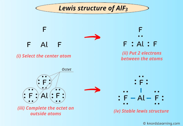Lewis Structure of AlF3