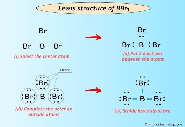 Lewis Structure of BBr3