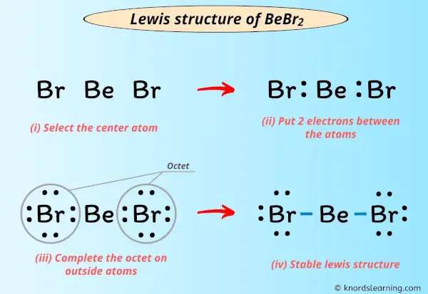 Lewis Structure of BeBr2