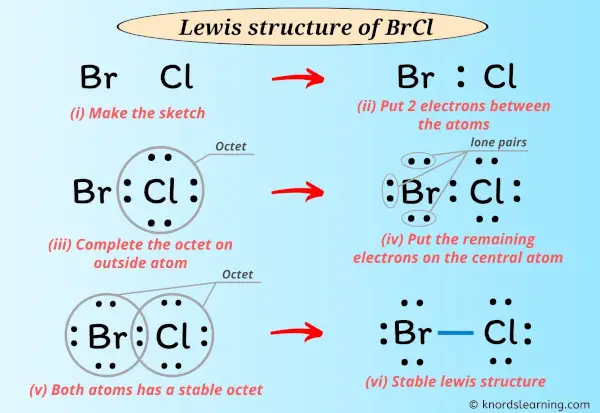 Lewis Structure of BrCl