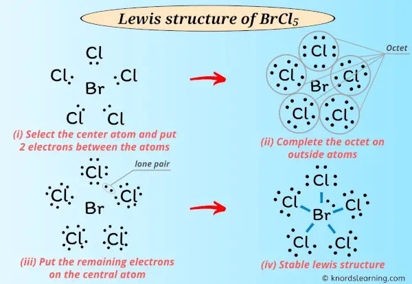 Lewis Structure of BrCl5