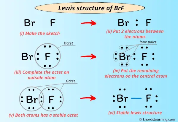 Lewis Structure of BrF