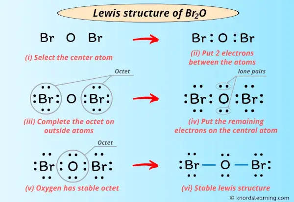 Lewis Structure of Br2O