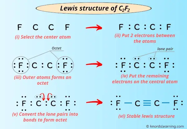 Lewis Structure of C2F2