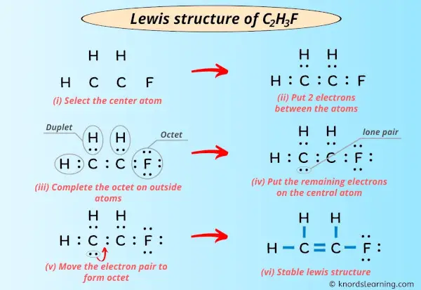Lewis Structure of C2H3F