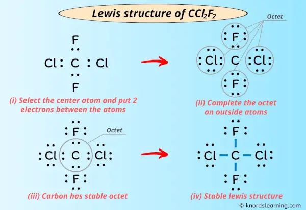 Lewis Structure of CCl2F2