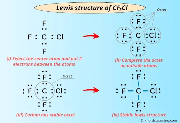 Lewis Structure of CF3Cl