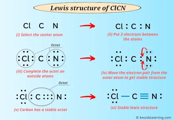 Lewis Structure of ClCN