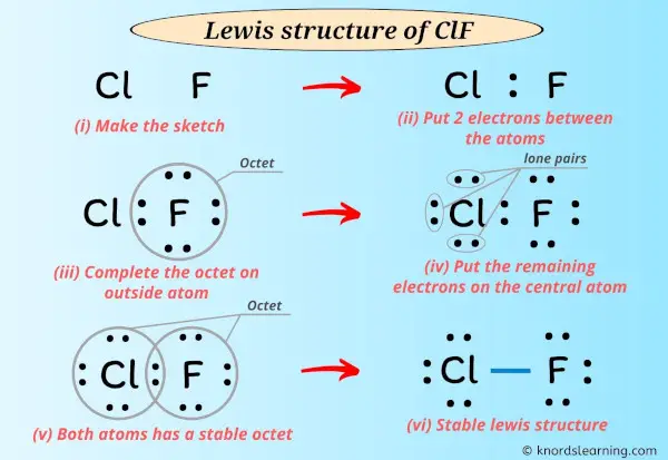 Lewis Structure of ClF
